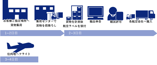 輸出イメージ