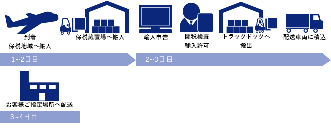 輸入イメージ