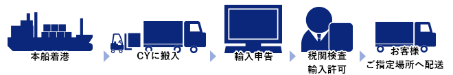 コンテナ扱い貨物